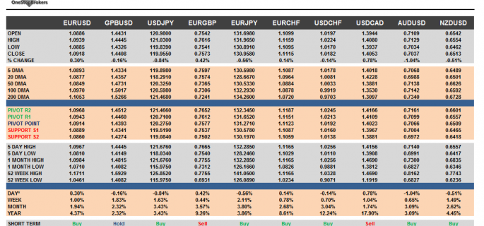 G10 FX Cheat sheet and key levels February 03