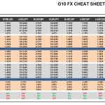 Thursday, February 04: OSB G10 Currency Pairs Cheat Sheet & Key Levels 