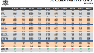 G10-FX-Cheat-sheet-and-key-levels-February-04