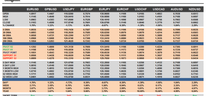 G10-FX-Cheat-sheet-and-key-levels-February-04