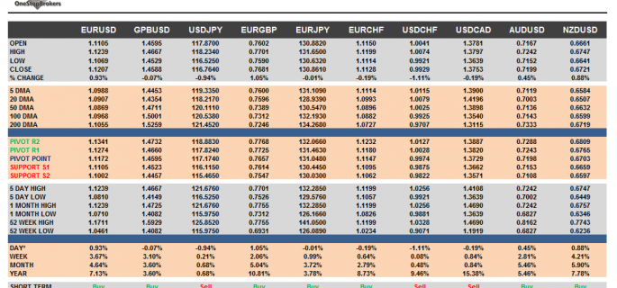 G10 FX Cheat sheet and key levels February 05
