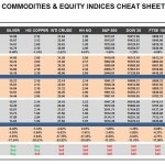 Monday, February 08: OSB Commodities & Equity Indices Cheat Sheet & Key Levels