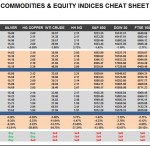 Tuesday, February 09: OSB Commodities & Equity Indices Cheat Sheet & Key Levels