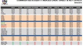 commodities