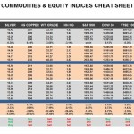 Monday, February 22: OSB Commodities & Equity Indices Cheat Sheet & Key Levels 