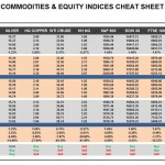 Tuesday, February 23: OSB Commodities & Equity Indices Cheat Sheet & Key Levels