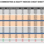 Wednesday, February 24: OSB Commodities & Equity Indices Cheat Sheet & Key Levels