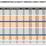 Wednesday, February 24: OSB Commodities & Equity Indices Cheat Sheet & Key Levels