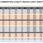 Thursday, February 25: OSB Commodities & Equity Indices Cheat Sheet & Key Levels
