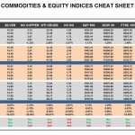 Friday, February 26: OSB Commodities & Equity Indices Cheat Sheet & Key Levels