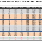 Monday, February 29: OSB Commodities & Equity Indices Cheat Sheet & Key Levels