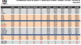 commodities
