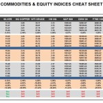 Wednesday, February 10: OSB Commodities & Equity Indices Cheat Sheet & Key Levels