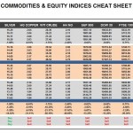 Thursday, February 11: OSB Commodities & Equity Indices Cheat Sheet & Key Levels