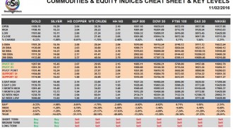 commodities