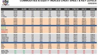 commodities