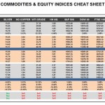Monday, February 15: OSB Commodities & Equity Indices Cheat Sheet & Key Levels