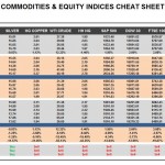 Monday, February 15: OSB Commodities & Equity Indices Cheat Sheet & Key Levels