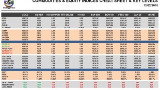 commodities