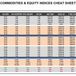Tuesday, February 16: OSB Commodities & Equity Indices Cheat Sheet & Key Levels