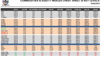 commodities