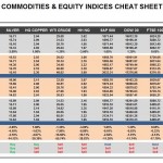 Wednesday, February 17: OSB Commodities & Equity Indices Cheat Sheet & Key Levels