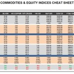 Thursday, February 18: OSB Commodities & Equity Indices Cheat Sheet & Key Levels