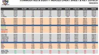 commodities