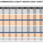 Friday, February 19: OSB Commodities & Equity Indices Cheat Sheet & Key Levels