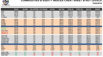 commodities
