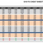 Monday, February 08: OSB G10 Currency Pairs Cheat Sheet & Key Levels