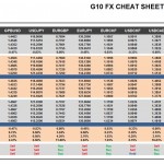 Tuesday, February 09: OSB G10 Currency Pairs Cheat Sheet & Key Levels