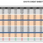 Monday, February 22: OSB G10 Currency Pairs Cheat Sheet & Key Levels