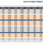 Tuesday, February 23: OSB G10 Currency Pairs Cheat Sheet & Key Levels