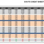 Wednesday, February 24: OSB G10 Currency Pairs Cheat Sheet & Key Levels