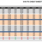 Thursday, February 25: OSB G10 Currency Pairs Cheat Sheet & Key Levels