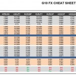 Friday, February 26: OSB G10 Currency Pairs Cheat Sheet & Key Levels
