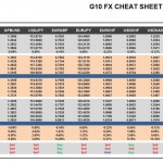 Monday, February 29: OSB G10 Currency Pairs Cheat Sheet & Key Levels