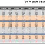 Wednesday, February 10: OSB G10 Currency Pairs Cheat Sheet & Key Levels