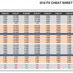 Thursday, February 11: OSB G10 Currency Pairs Cheat Sheet & Key Levels