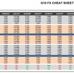 Friday, February 12: OSB G10 Currency Pairs Cheat Sheet & Key Levels