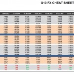 Tuesday, February 16: OSB G10 Currency Pairs Cheat Sheet & Key Levels