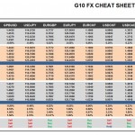 Wednesday, February 17: OSB G10 Currency Pairs Cheat Sheet & Key Levels