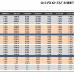 Thursday, February 18: OSB G10 Currency Pairs Cheat Sheet & Key Levels