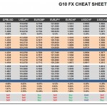 Thursday, February 18: OSB G10 Currency Pairs Cheat Sheet & Key Levels
