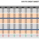 Friday, February 19: OSB G10 Currency Pairs Cheat Sheet & Key Levels