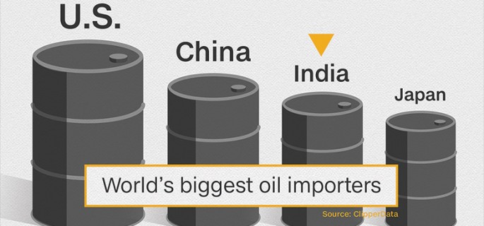 160324172343-us-china-india-japan-oil-importers-780x439