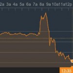 Trading Indices: Matters Arising