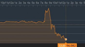 Dollar-index-post-Draghi-March-16