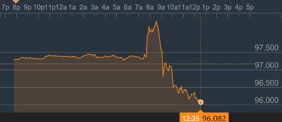 Dollar-index-post-Draghi-March-16